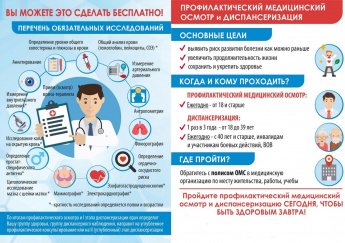 Информация по диспансеризации.